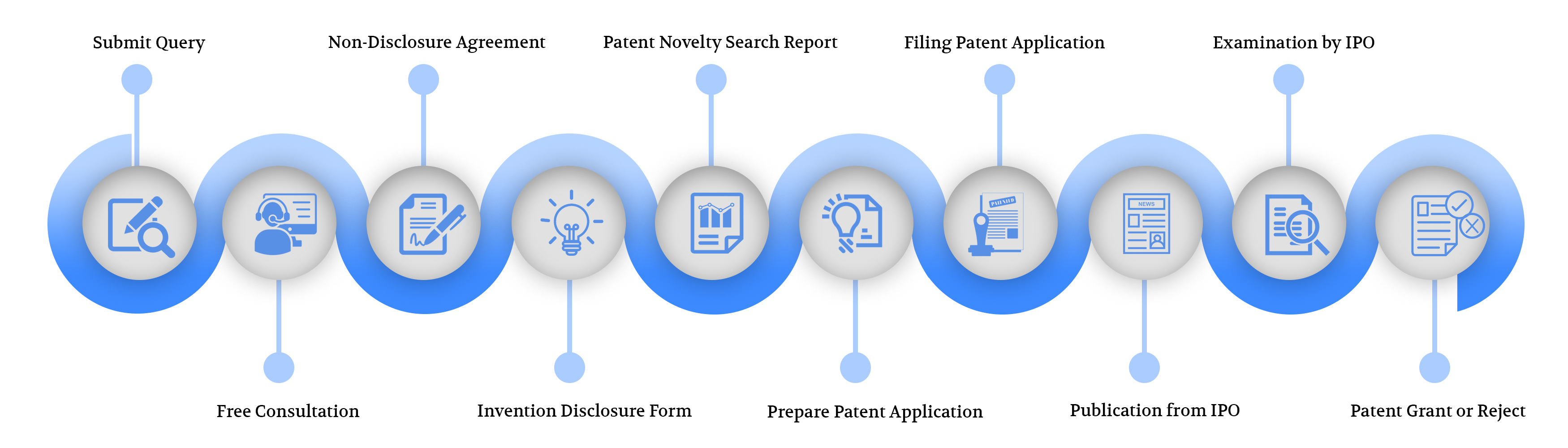 Patent Registration in Bangalore & Patent Registration in Hyderabad- Get experienced registered Patent lawyers for registration of the Patent Application in Bangalore & Hyderabad.